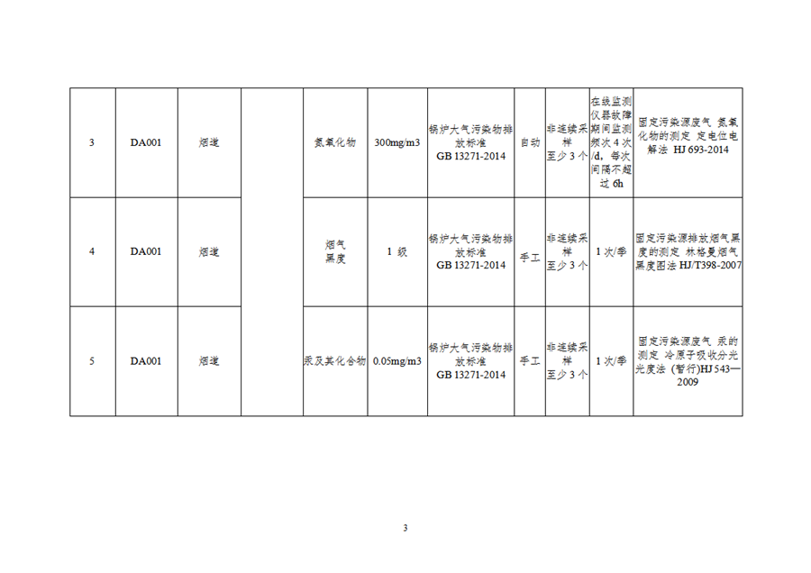 自行監(jiān)測(cè)方案191111_02.png